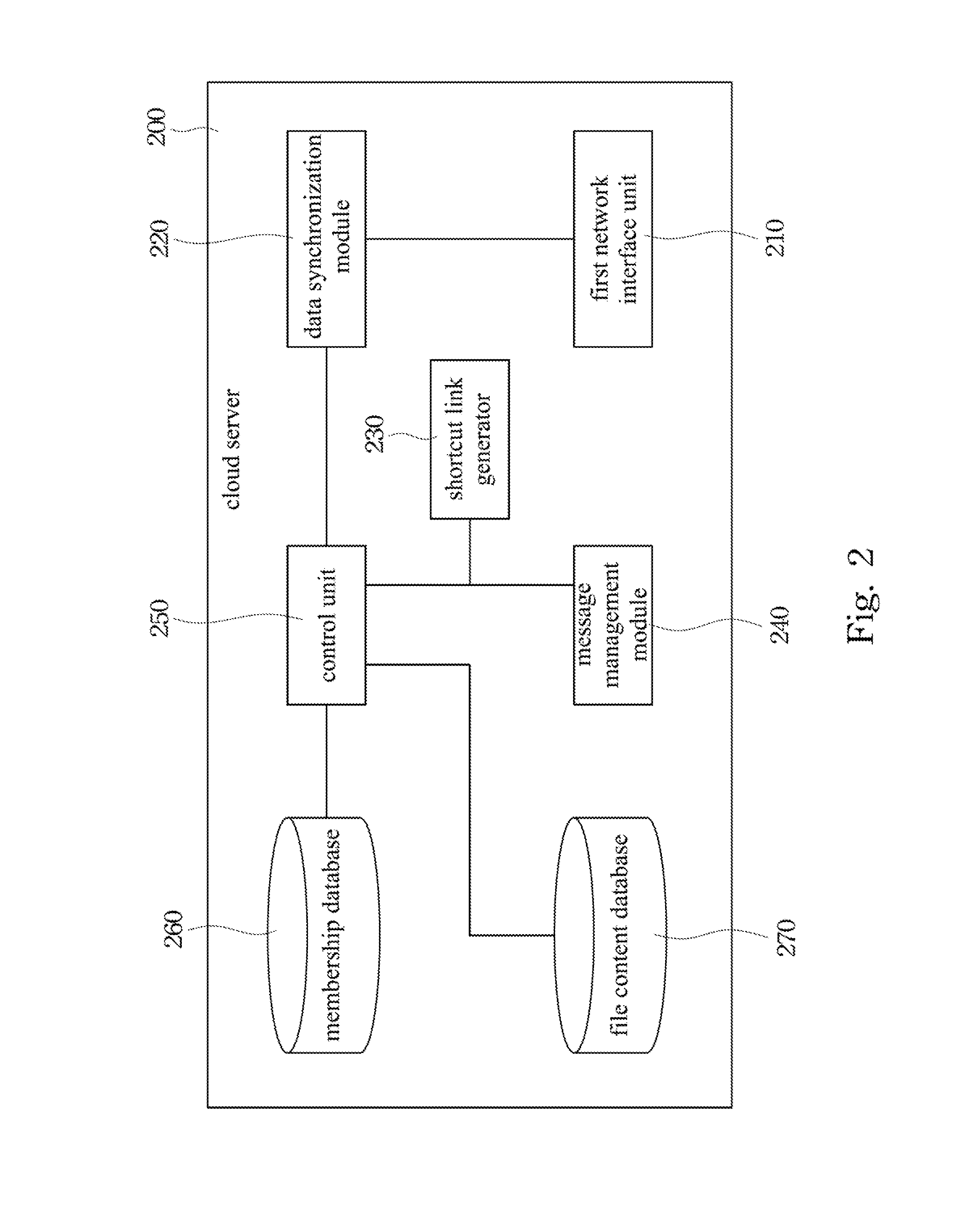 Method, system and computer readable storage medium for notification and providing quick link of shared information synchronized to location