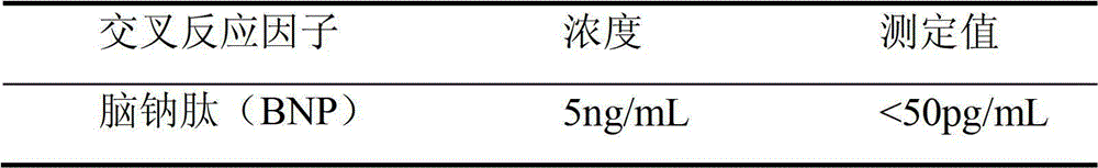 N-terminal b-type brain natriuretic peptide precursor chemiluminescent immunoquantitative detection kit and preparation method thereof