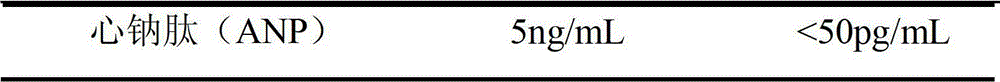 N-terminal b-type brain natriuretic peptide precursor chemiluminescent immunoquantitative detection kit and preparation method thereof