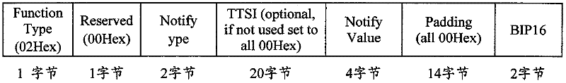 A load balancing method and device applied to mpls TP