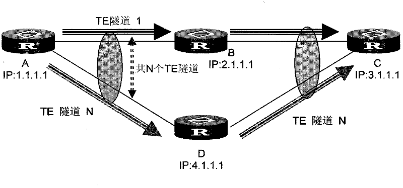 A load balancing method and device applied to mpls TP