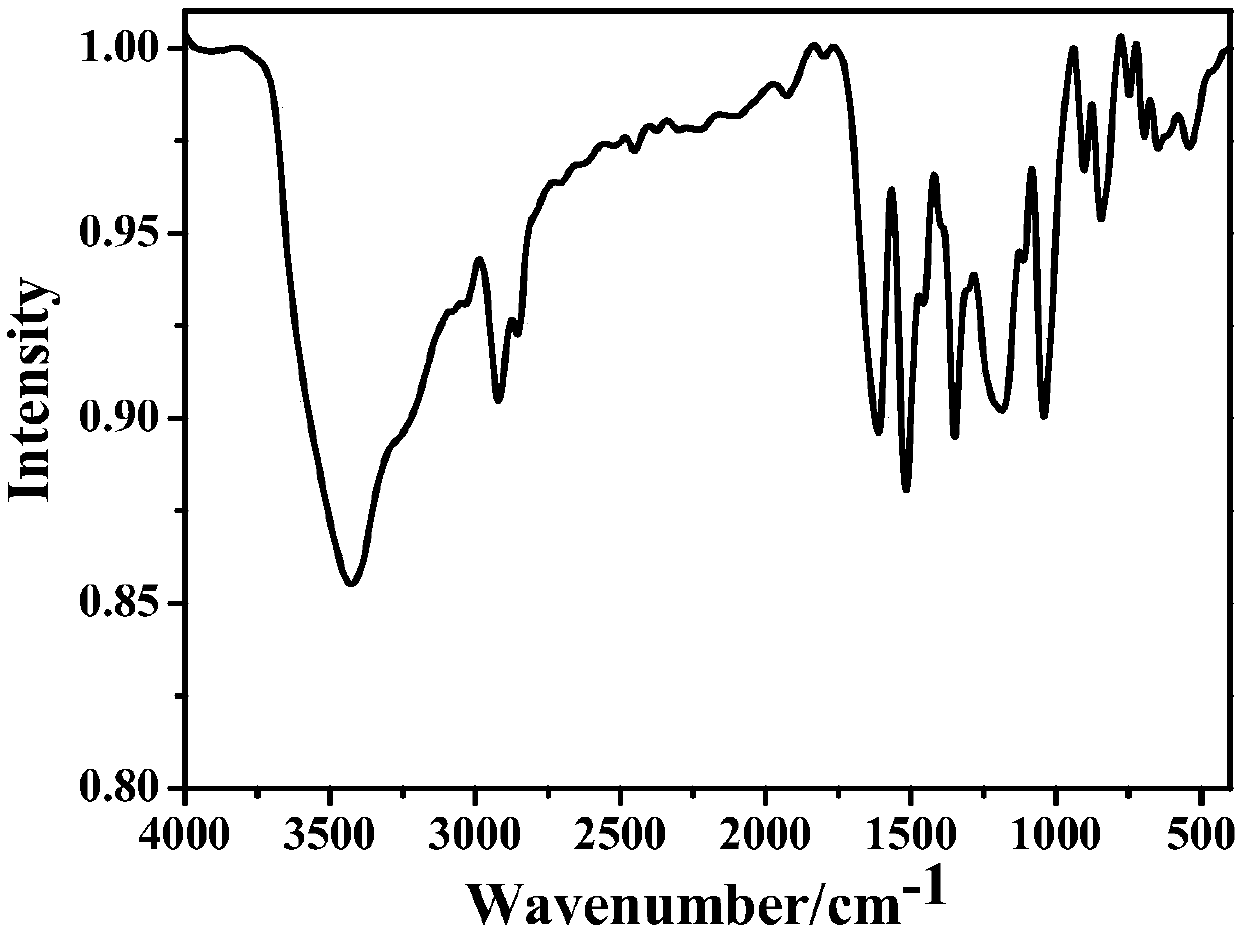 Composite nano-particle for three-dimensional fluorescence imaging of blood vessel network, and preparation method and application thereof