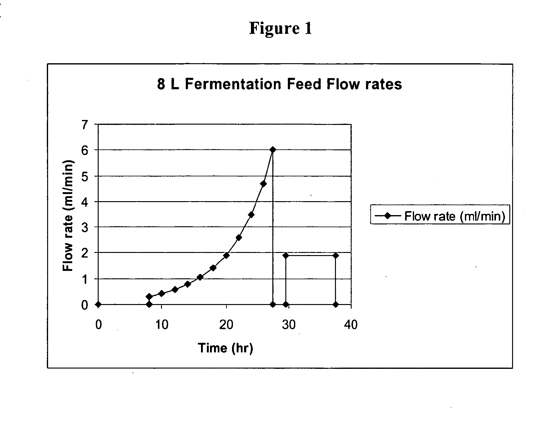 Methods for Expression and Purification of Recombinant Human Growth Hormone