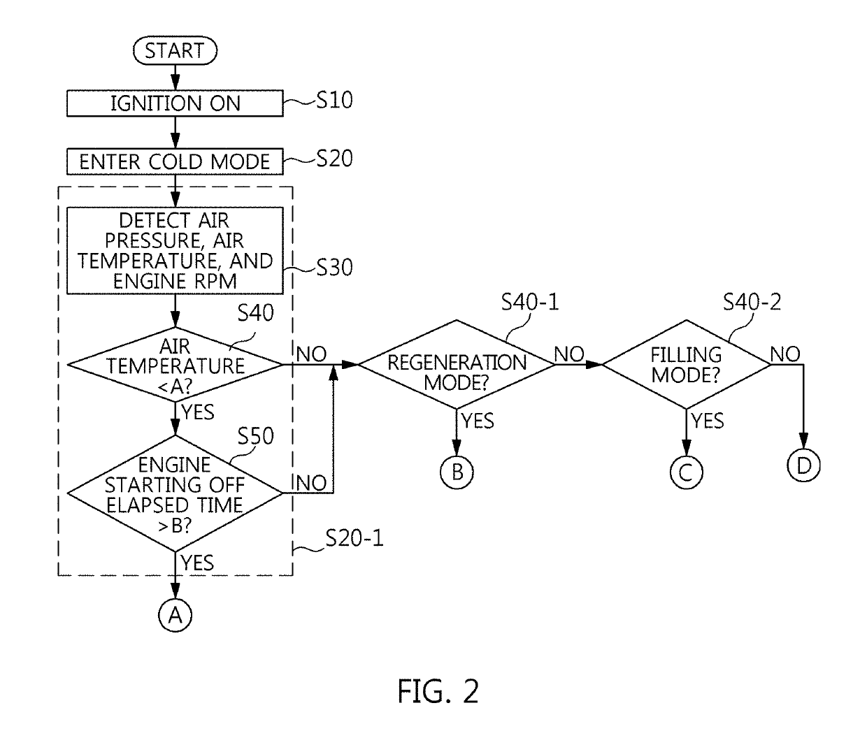 Method of controlling air dryer using compressed air and heaterless air dryer thereof