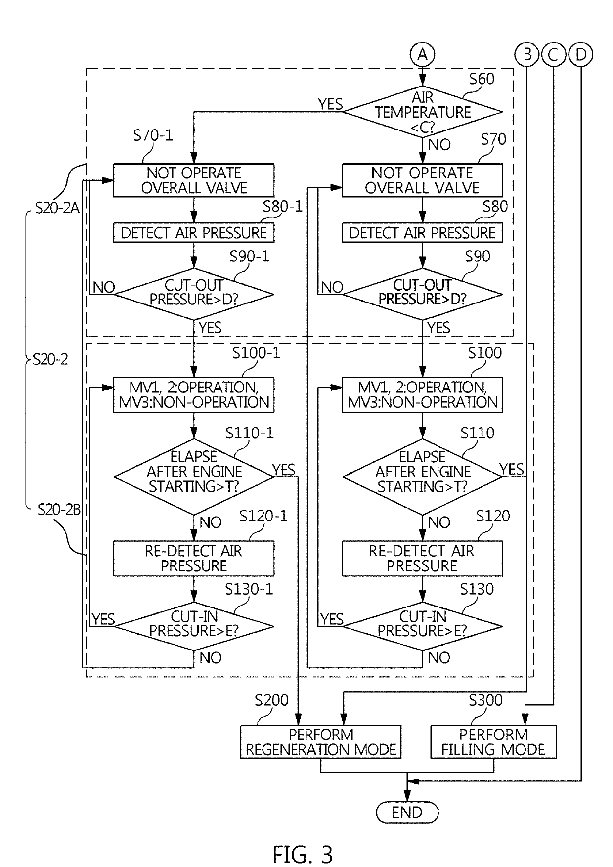 Method of controlling air dryer using compressed air and heaterless air dryer thereof