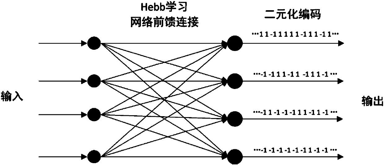 Visual attention model SAR ship detection algorithm for self-adaptive threshold