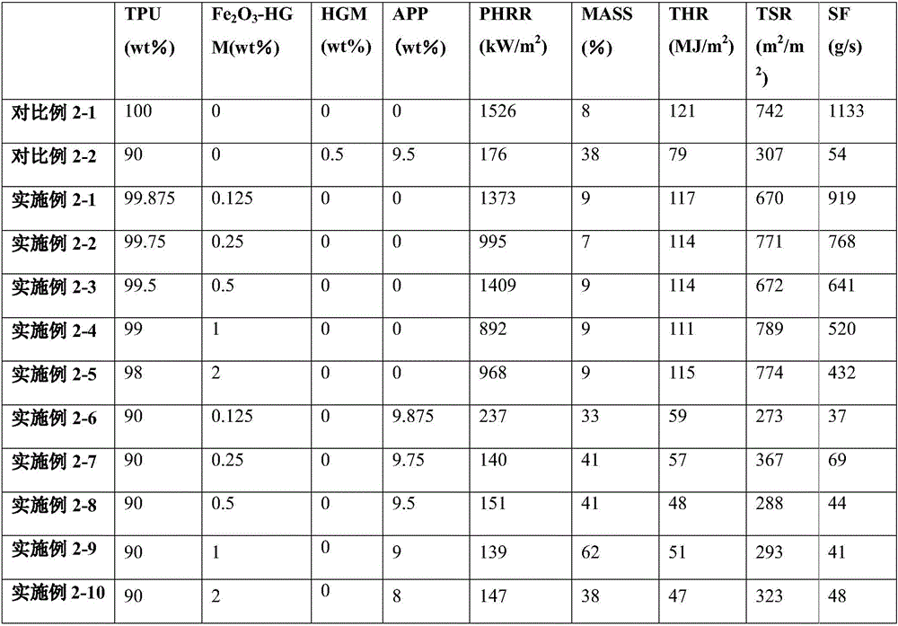 Surface modifying method of hollow glass beads and flame-retardant application thereof