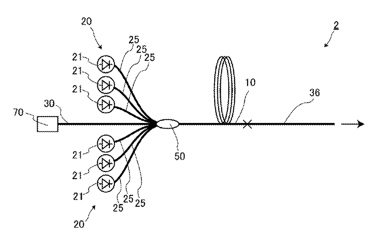 Amplification optical fiber and laser device