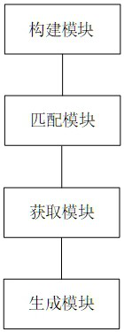 A data dictionary generation method, device, electronic equipment and storage medium