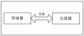 A data dictionary generation method, device, electronic equipment and storage medium