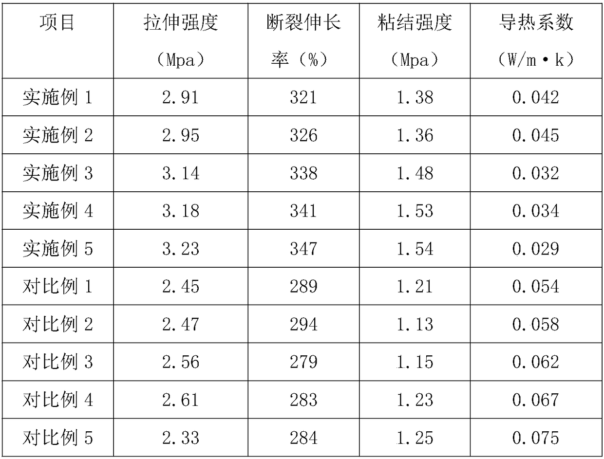 Building interior wall insulation coating and preparation method thereof