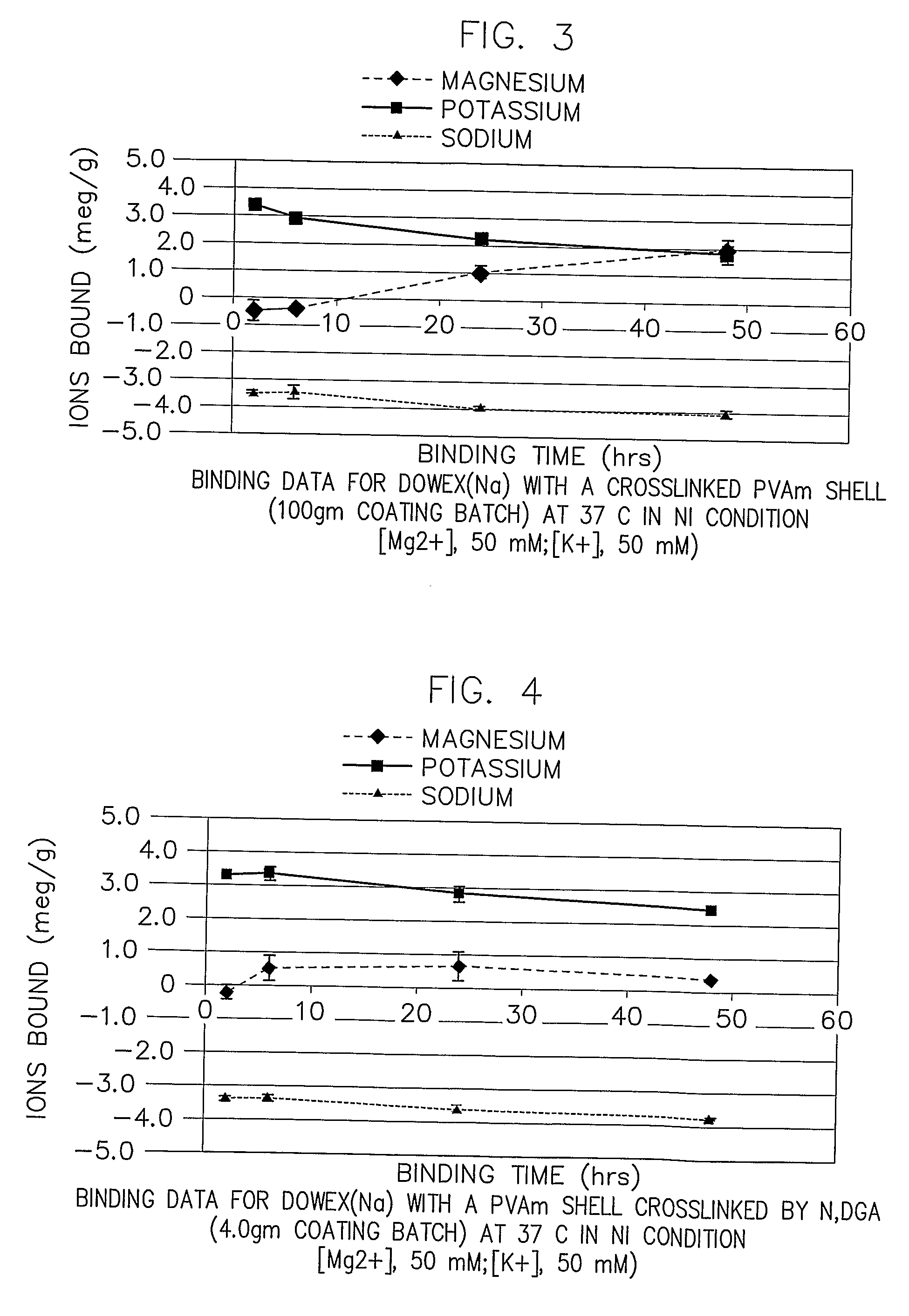 Methods and compositions for selectively removing potassium ion from the gastrointestinal tract of a mammal