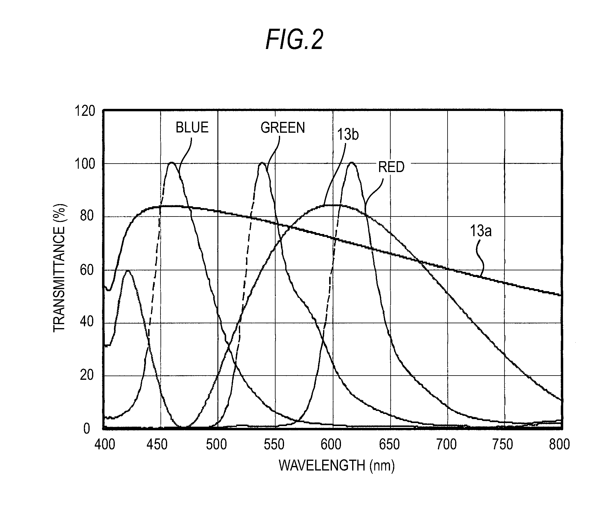 Light-emitting device, illumination apparatus, and display apparatus