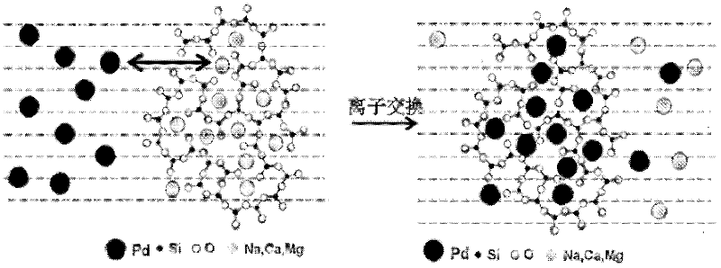 Preparation method and application of nano monocrystal Pd core-shell catalyst