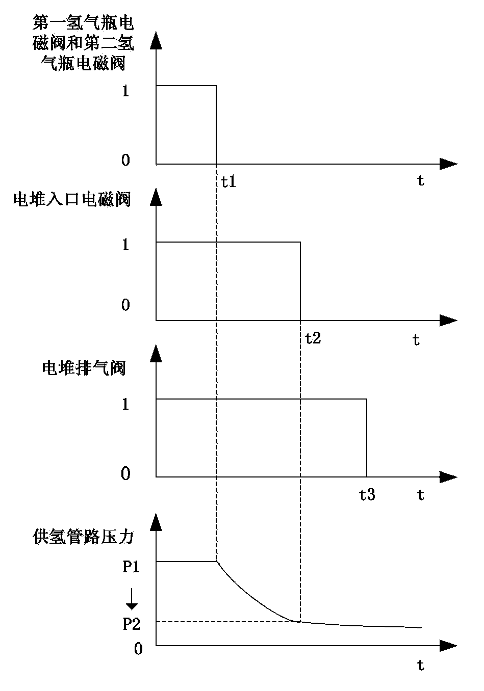 Method for managing hydrogen when hydrogen supply system of fuel cell vehicle stops working