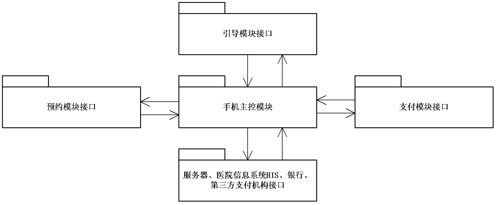 Mobile phone appointment guiding payment system for medical diagnosis