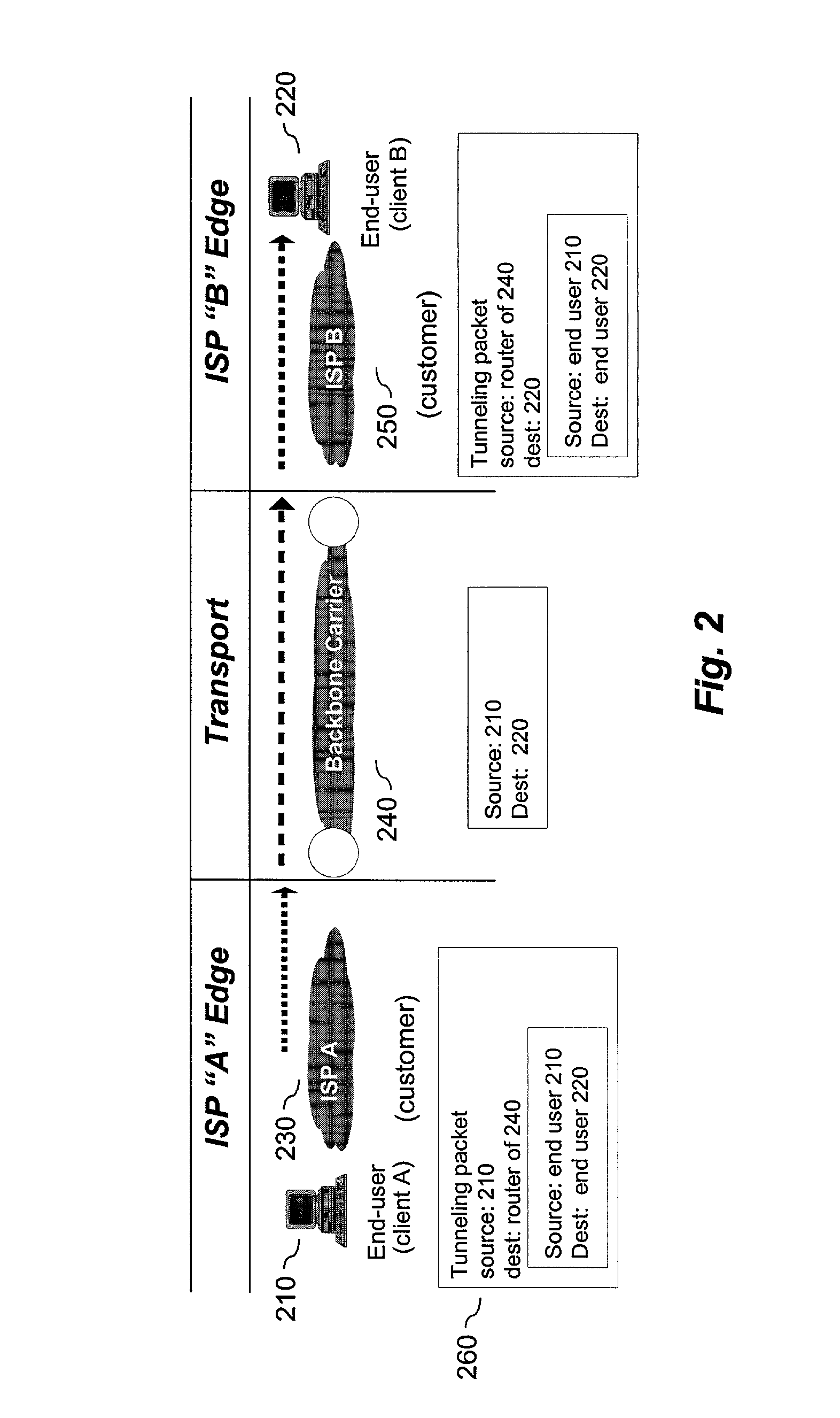 Method and system for sending information on an extranet