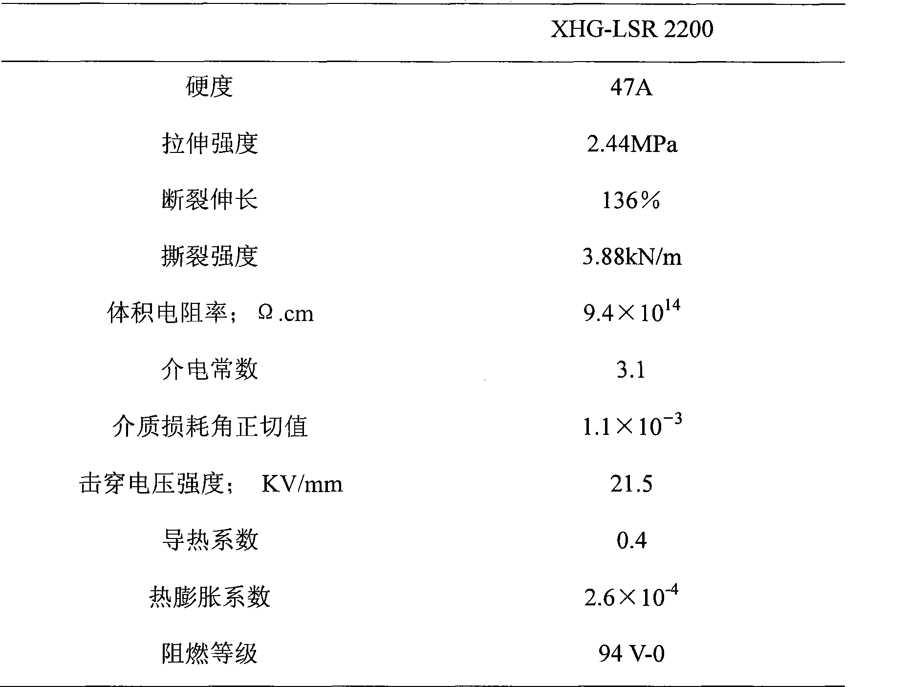 Liquid potting composite of dicomponent addition type silicone rubber and preparation