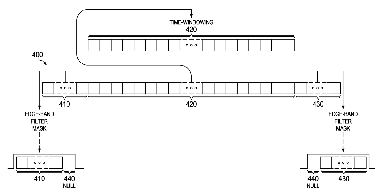 Complexity Reduction for OFDM Signal Transmissions