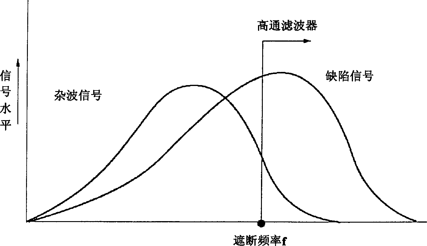 Magnetic leakage flux flow detection method and mfg. method of hot rolled steel plate using same