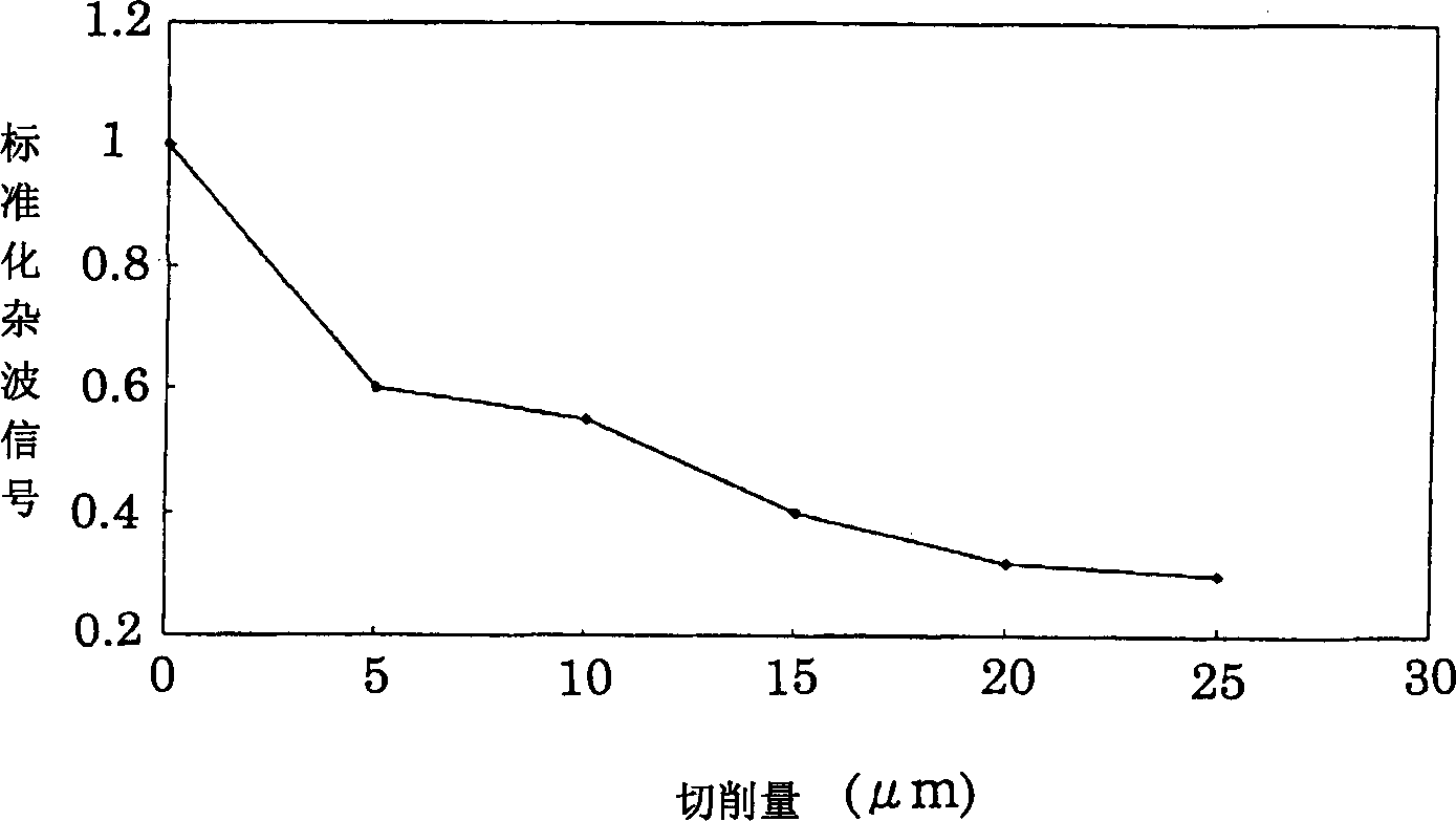 Magnetic leakage flux flow detection method and mfg. method of hot rolled steel plate using same