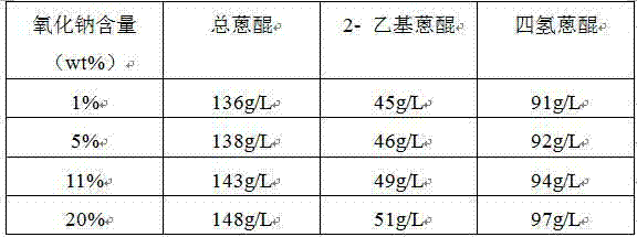 Aluminum oxide regenerant for preparing hydrogen peroxide through anthraquinone process