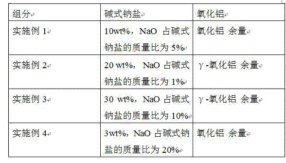 Aluminum oxide regenerant for preparing hydrogen peroxide through anthraquinone process