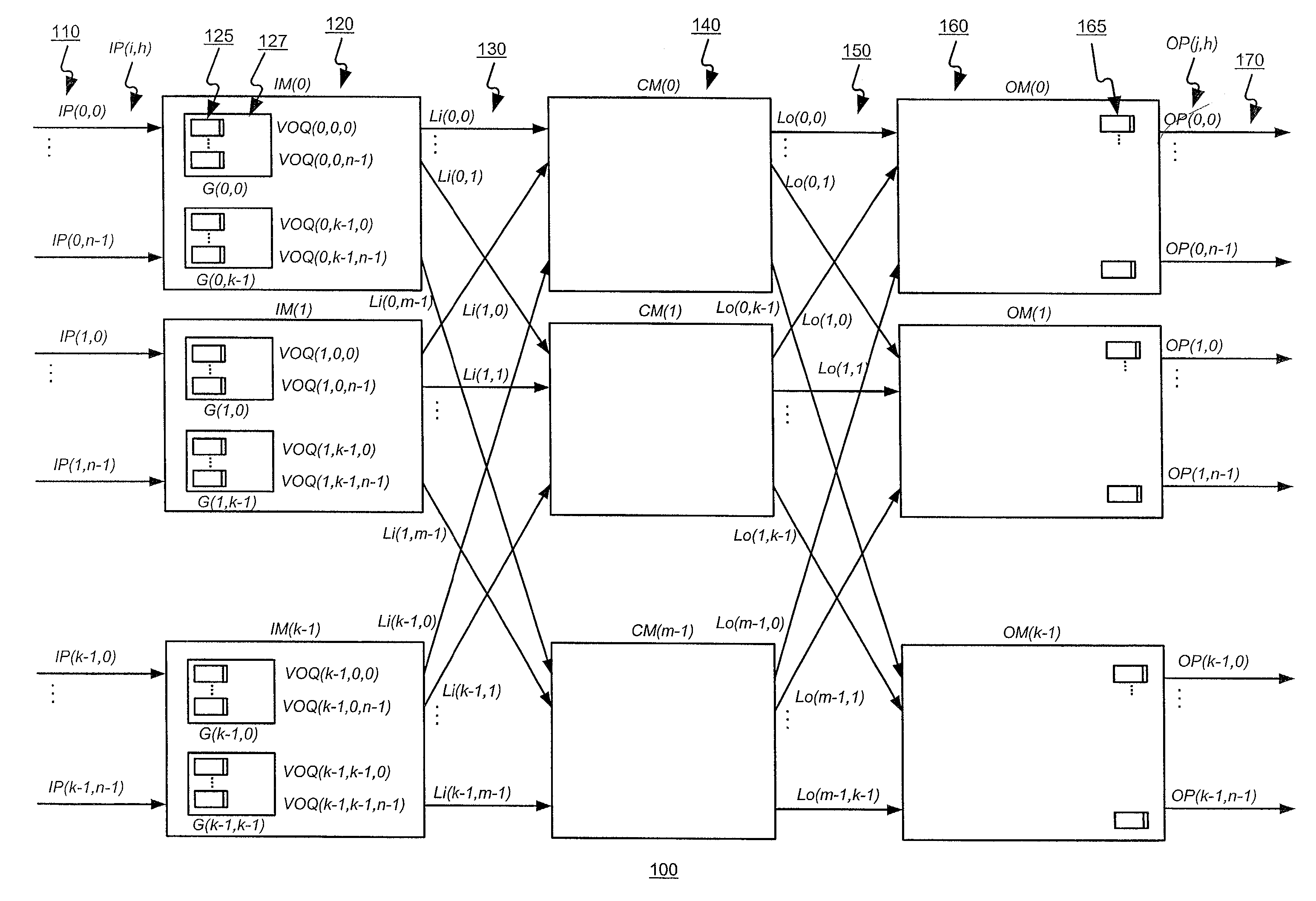 Scheduling the dispatch of cells in non-empty virtual output queues of multistage switches using a pipelined hierarchical arbitration scheme