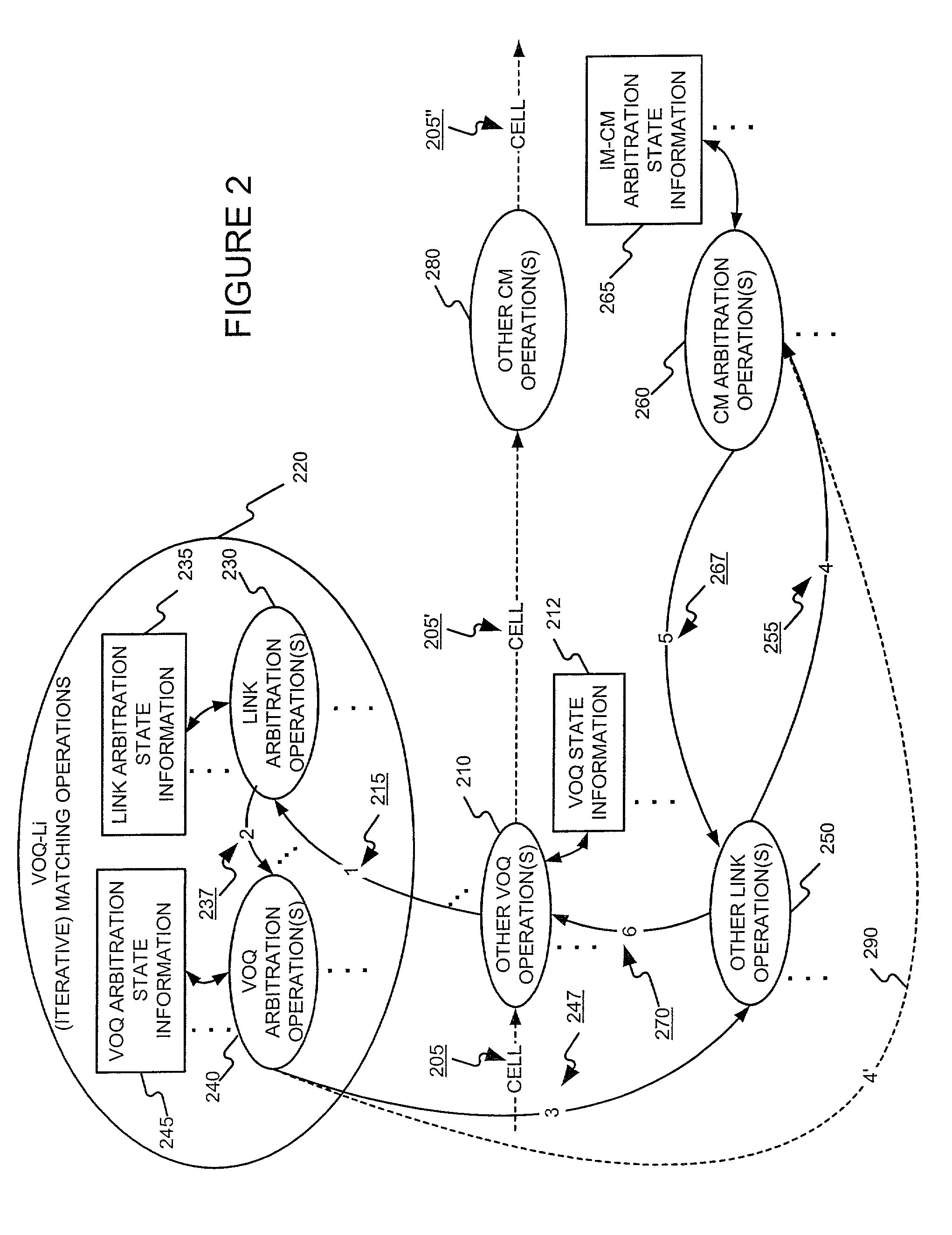 Scheduling the dispatch of cells in non-empty virtual output queues of multistage switches using a pipelined hierarchical arbitration scheme