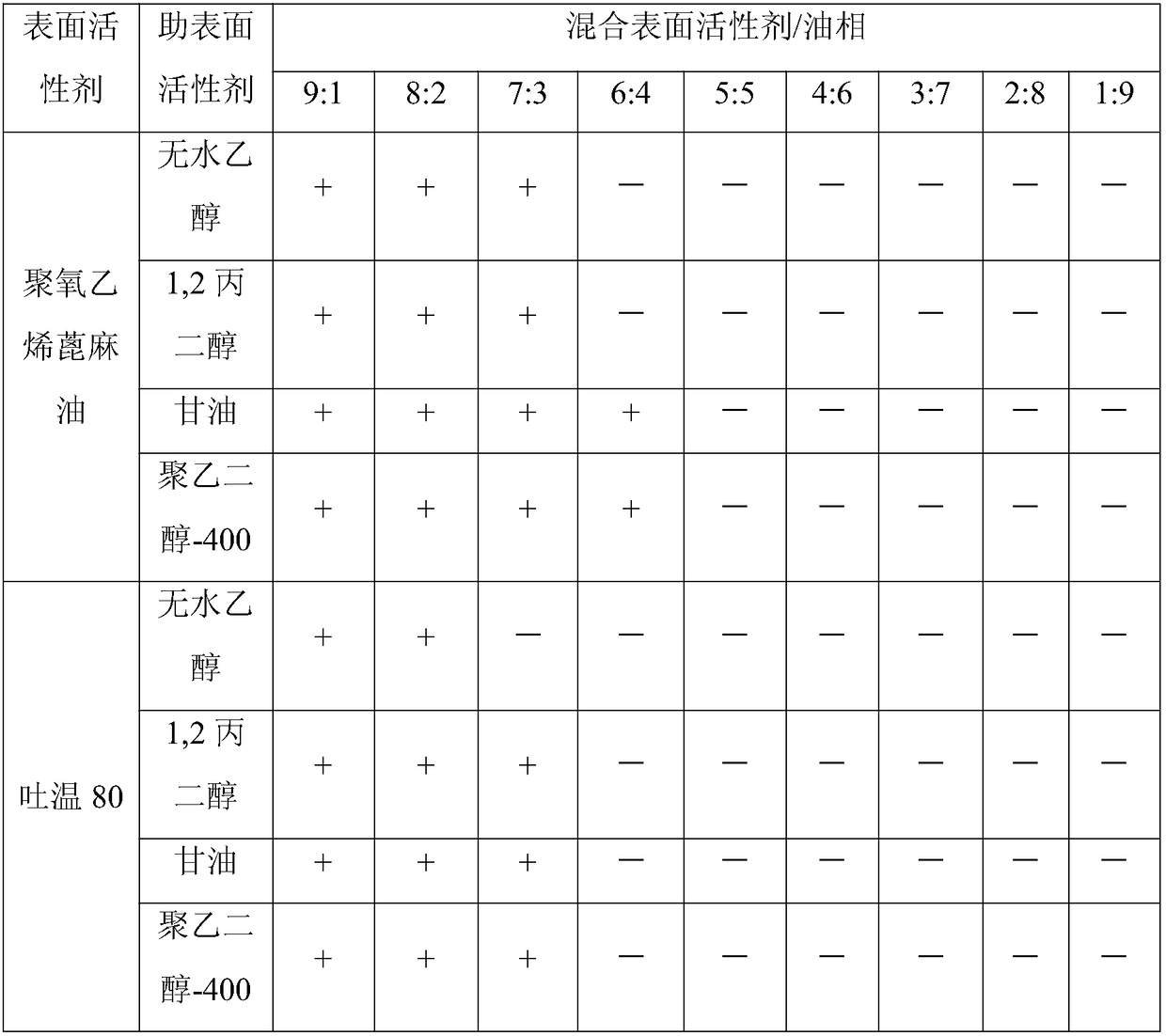 Acne removing and oil controlling microemulsion gel as well as preparation method and application thereof