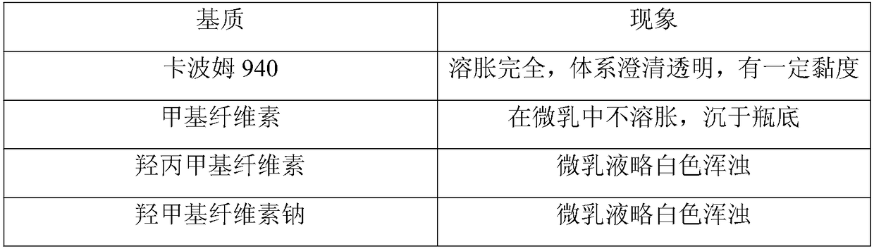 Acne removing and oil controlling microemulsion gel as well as preparation method and application thereof