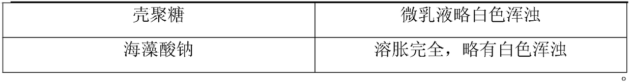 Acne removing and oil controlling microemulsion gel as well as preparation method and application thereof