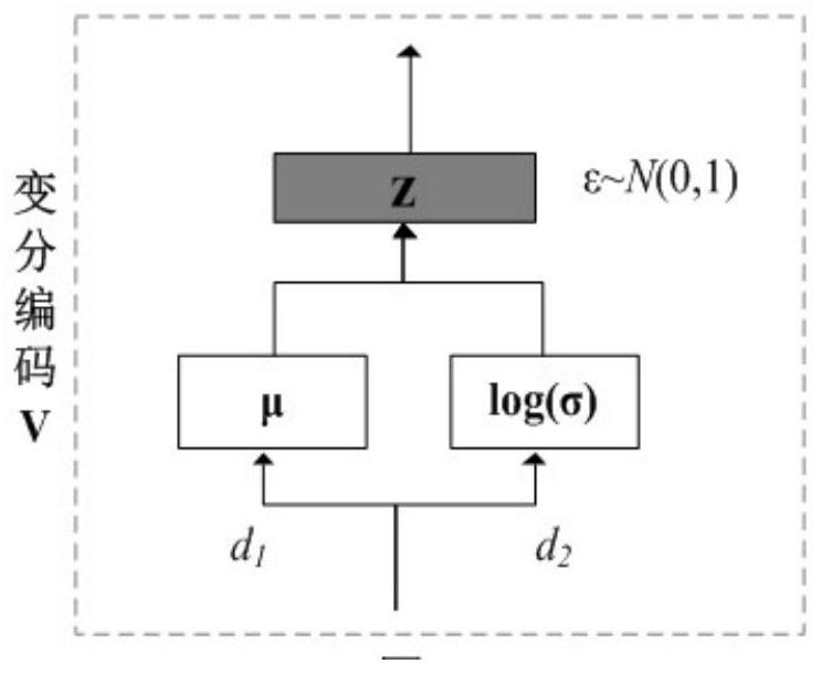 Weakly-supervised object recognition method for case-related microblog evaluation based on variational dual-topic representation