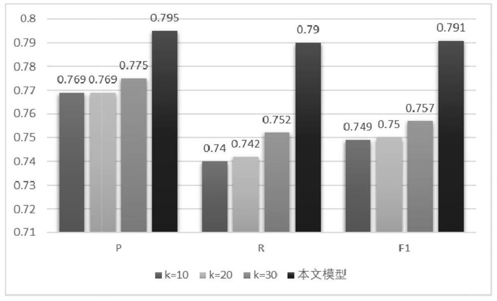 Weakly-supervised object recognition method for case-related microblog evaluation based on variational dual-topic representation