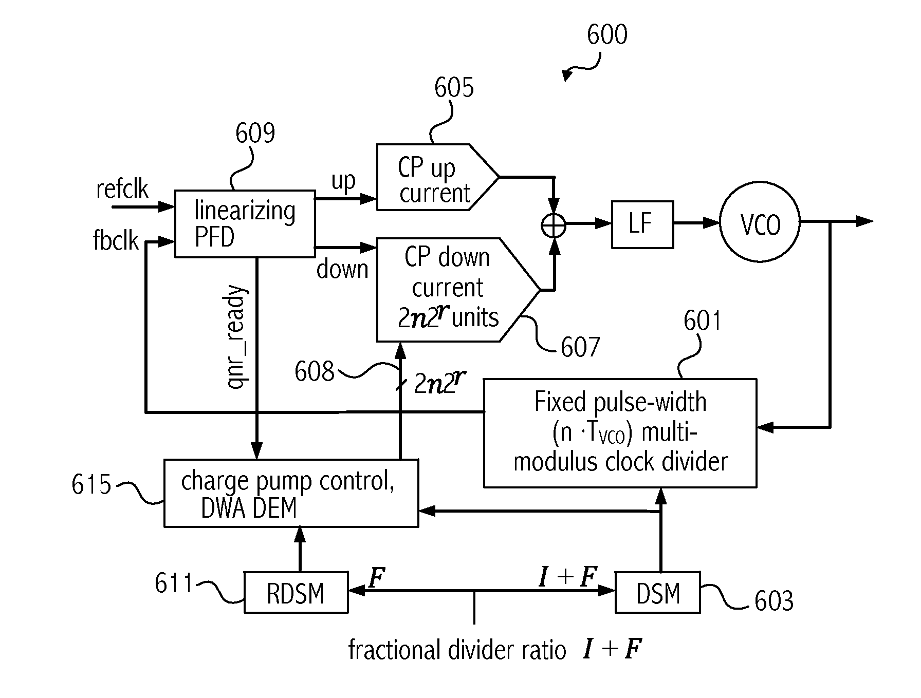 Method and apparatus for charge pump linearization in fractional-n plls