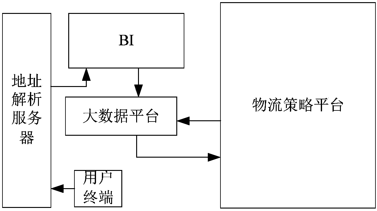 Express point address selection method and apparatus