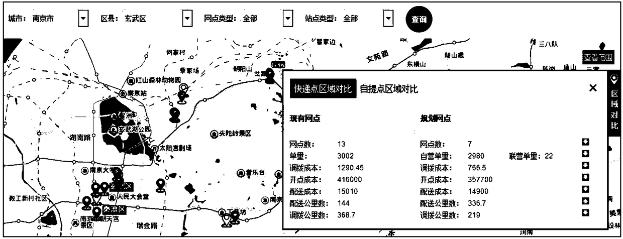 Express point address selection method and apparatus