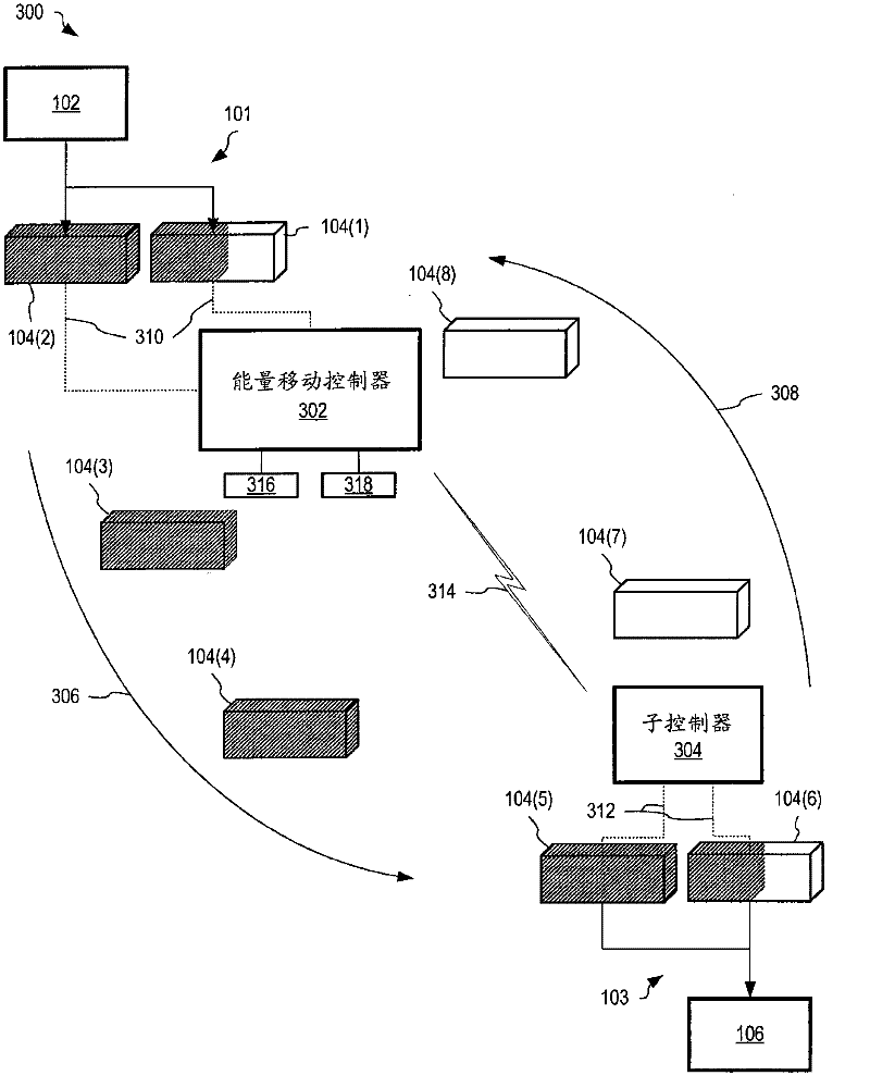 System and method for transporting energy