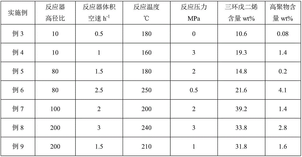 Continuous preparation method of tricyclopentadiene