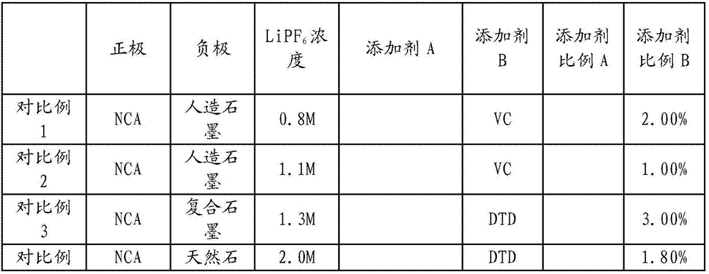 Non-aqueous lithium ion battery electrolyte and lithium ion battery