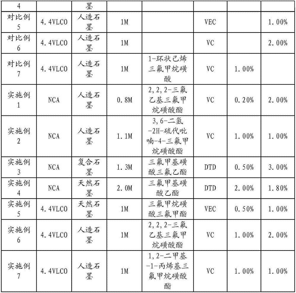 Non-aqueous lithium ion battery electrolyte and lithium ion battery