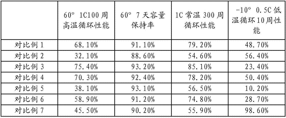 Non-aqueous lithium ion battery electrolyte and lithium ion battery