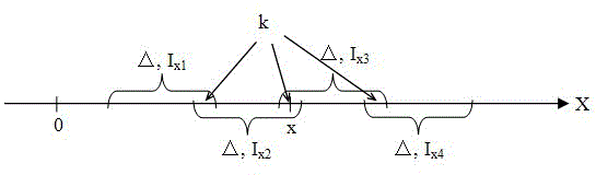 Optical stripe phase spatial domain demodulation method