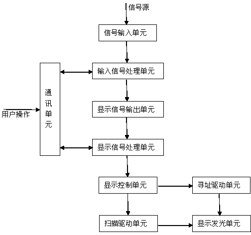 Plasma television residual image protective method