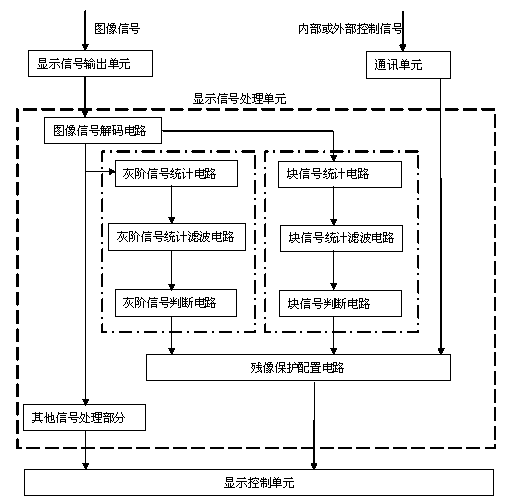 Plasma television residual image protective method