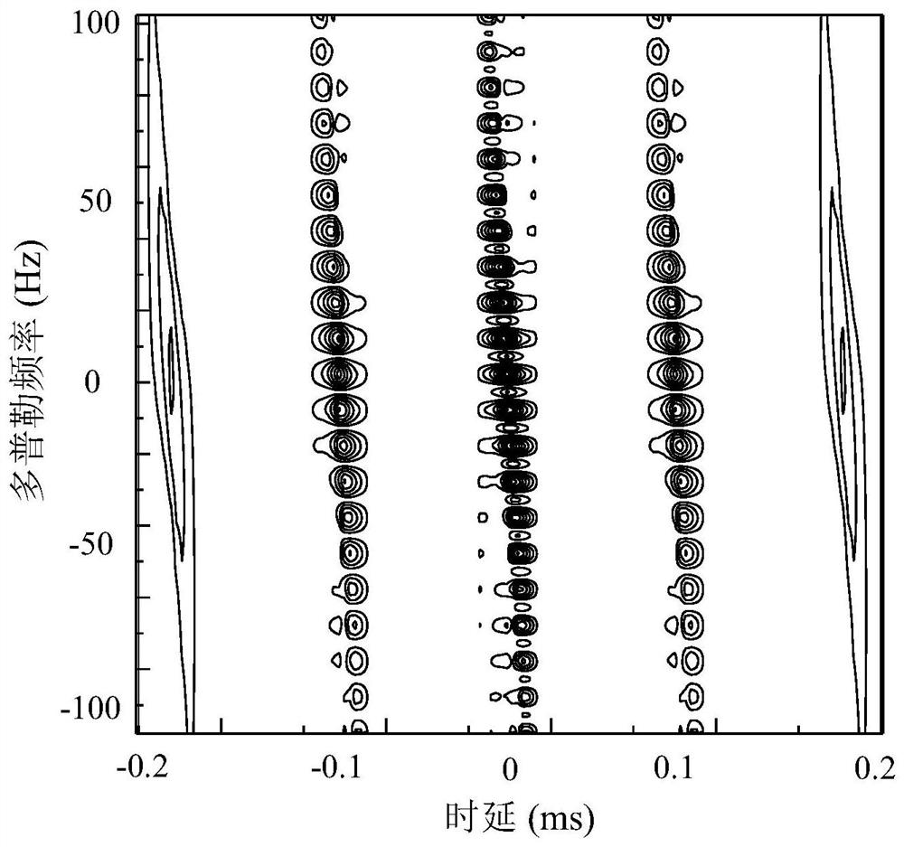 Communication Radar Signal Transceiver Method Based on Continuous Phase Modulation and Chirp