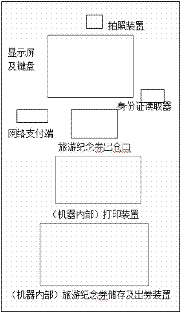 Personalized travel commemorative ticket self-help machine and customizing method thereof