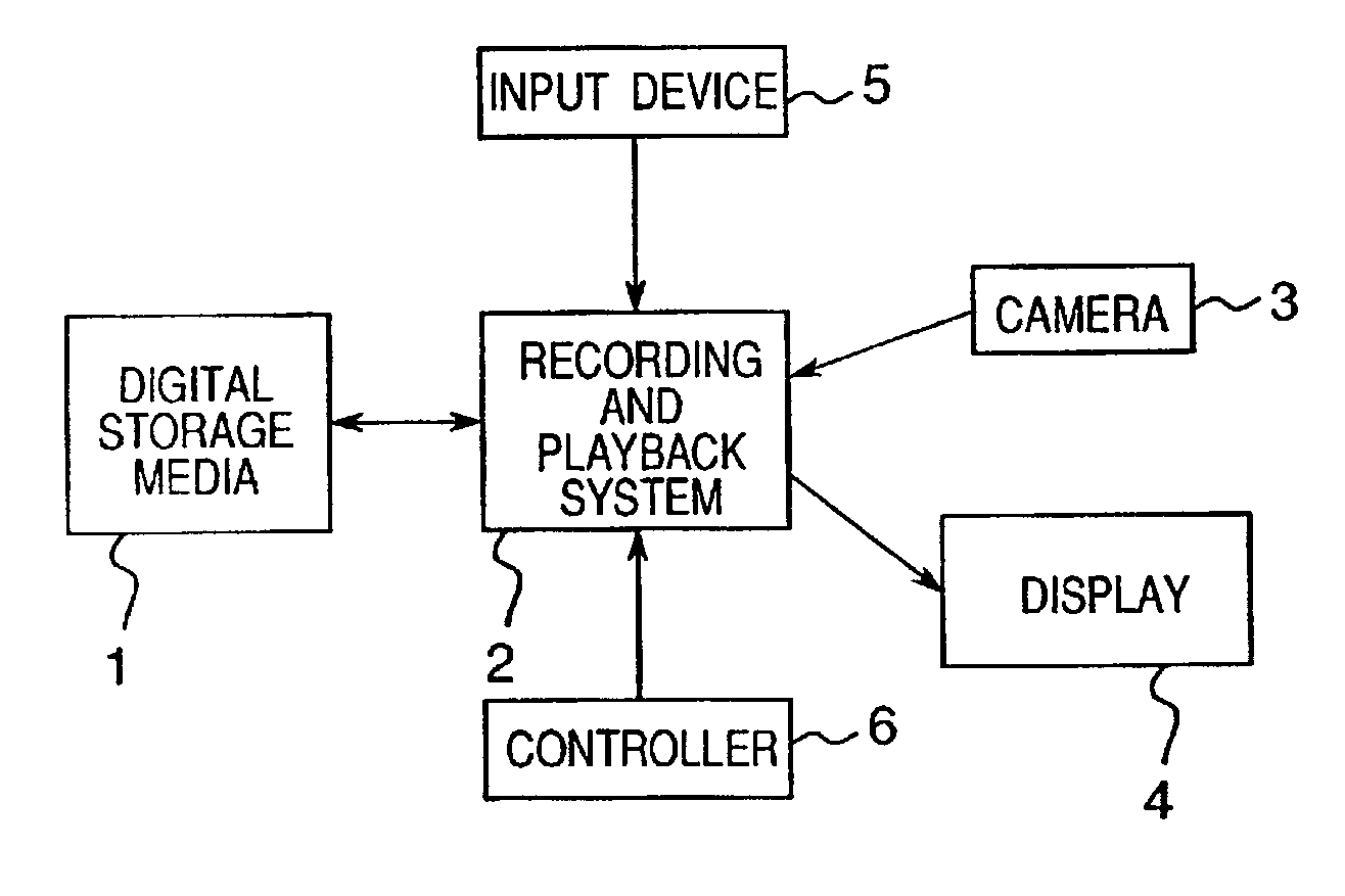 Trick play method for digital storage medium