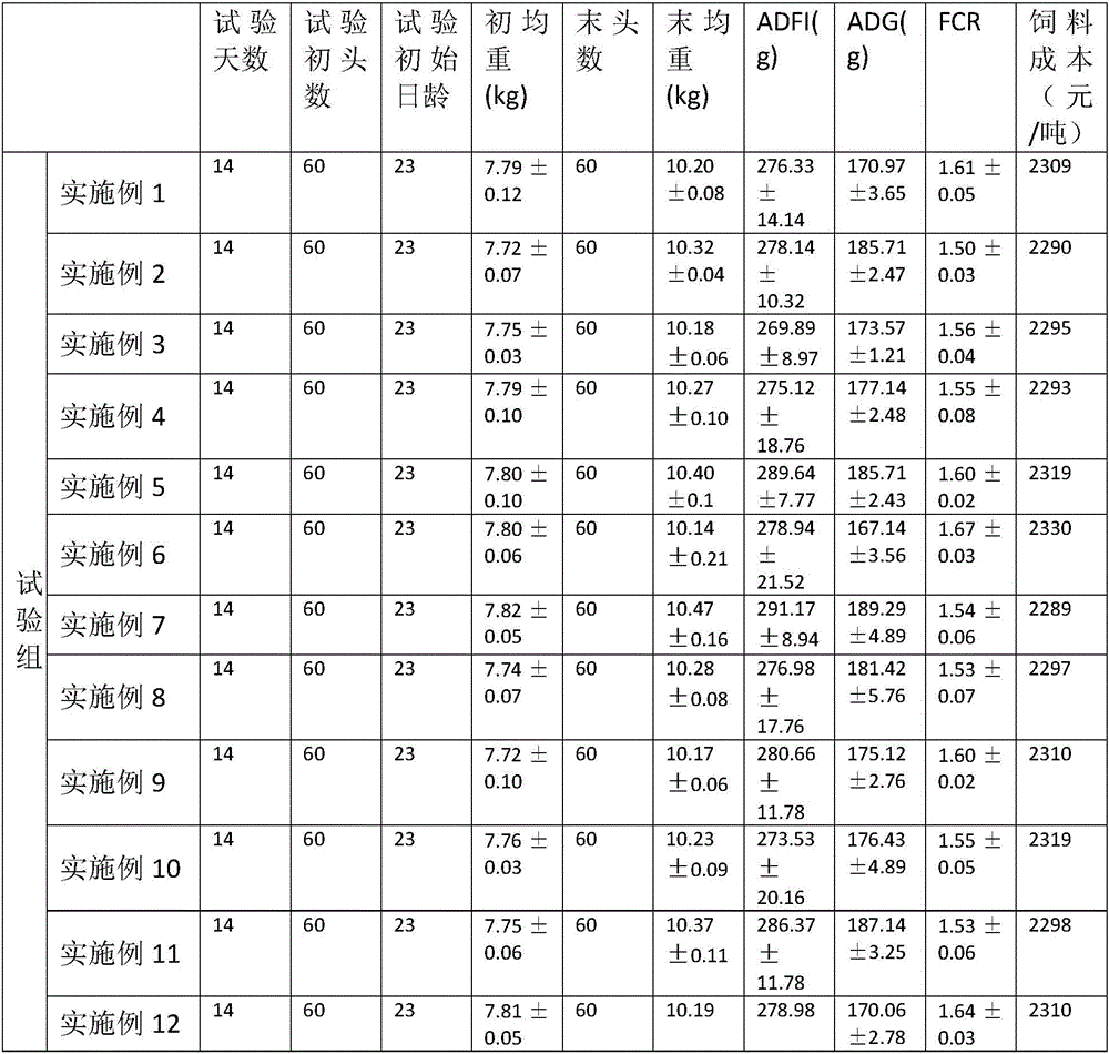 Core material of feed for baby pig