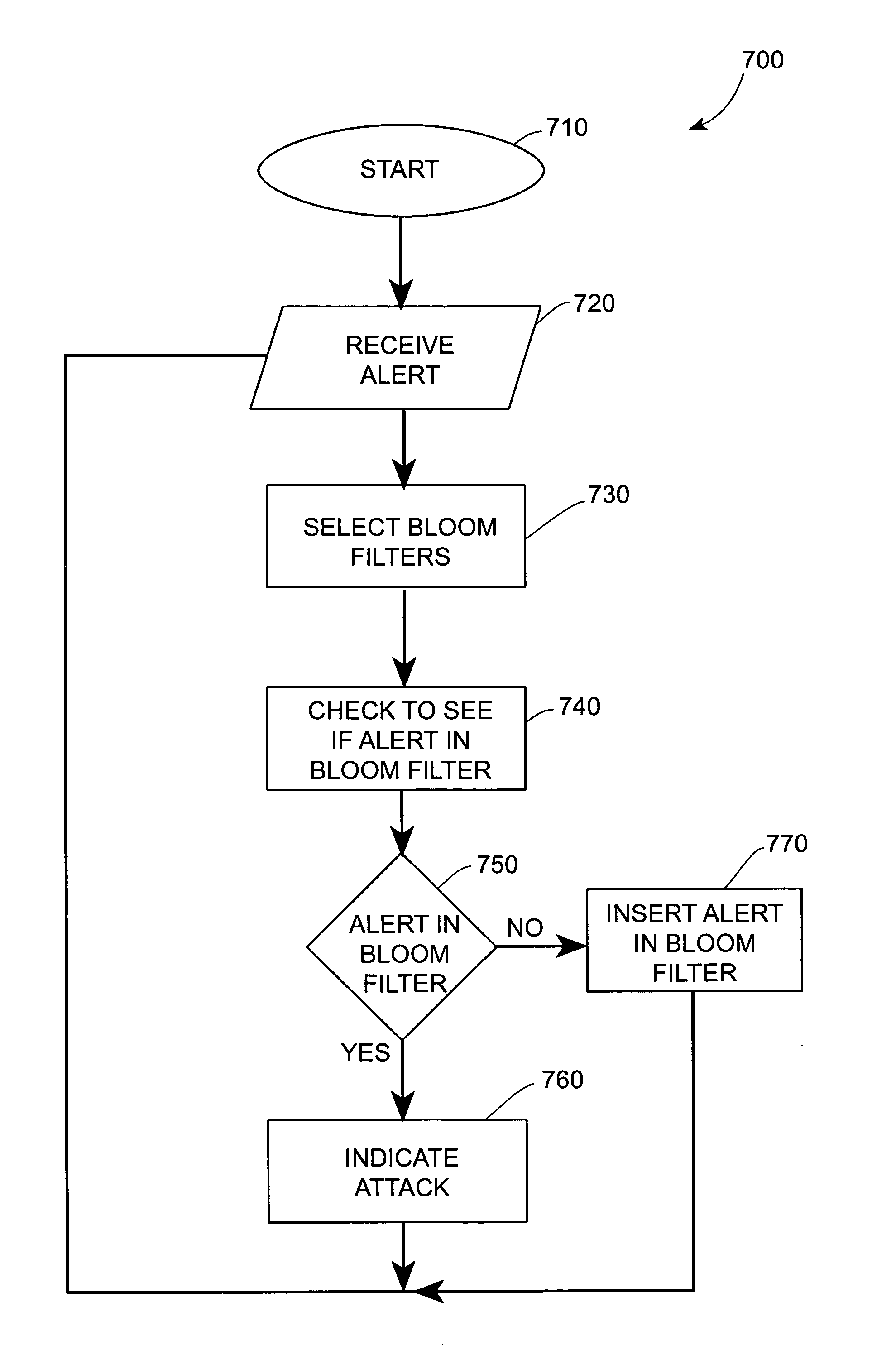 Systems and methods for correlating and distributing intrusion alert information among collaborating computer systems